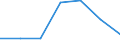 Flow: Exports / Measure: Values / Partner Country: Austria / Reporting Country: Czech Rep.