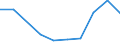 Flow: Exports / Measure: Values / Partner Country: Austria / Reporting Country: France incl. Monaco & overseas