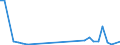 Flow: Exports / Measure: Values / Partner Country: Austria / Reporting Country: Germany