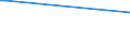 Flow: Exports / Measure: Values / Partner Country: Austria / Reporting Country: Hungary