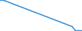 Flow: Exports / Measure: Values / Partner Country: Austria / Reporting Country: Netherlands