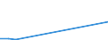 Flow: Exports / Measure: Values / Partner Country: Austria / Reporting Country: Slovakia