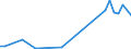 Flow: Exports / Measure: Values / Partner Country: Austria / Reporting Country: United Kingdom