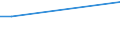 Handelsstrom: Exporte / Maßeinheit: Werte / Partnerland: Bahrain / Meldeland: New Zealand