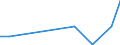 Flow: Exports / Measure: Values / Partner Country: Canada / Reporting Country: New Zealand