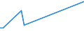 Flow: Exports / Measure: Values / Partner Country: Canada / Reporting Country: United Kingdom