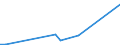 Flow: Exports / Measure: Values / Partner Country: Chinese Taipei / Reporting Country: New Zealand