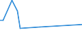 Flow: Exports / Measure: Values / Partner Country: Fiji / Reporting Country: Australia