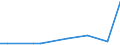 Flow: Exports / Measure: Values / Partner Country: France incl. Monaco & overseas / Reporting Country: Australia