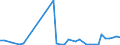 Flow: Exports / Measure: Values / Partner Country: France incl. Monaco & overseas / Reporting Country: Germany