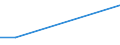 Flow: Exports / Measure: Values / Partner Country: France incl. Monaco & overseas / Reporting Country: Greece