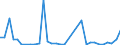 Flow: Exports / Measure: Values / Partner Country: France incl. Monaco & overseas / Reporting Country: Italy incl. San Marino & Vatican