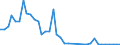 Flow: Exports / Measure: Values / Partner Country: France incl. Monaco & overseas / Reporting Country: Netherlands