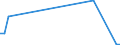 Flow: Exports / Measure: Values / Partner Country: France incl. Monaco & overseas / Reporting Country: Portugal