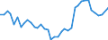 Flow: Exports / Measure: Values / Partner Country: France incl. Monaco & overseas / Reporting Country: United Kingdom