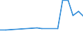 Flow: Exports / Measure: Values / Partner Country: Italy excl. San Marino & Vatican / Reporting Country: Austria