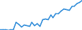 Flow: Exports / Measure: Values / Partner Country: Italy excl. San Marino & Vatican / Reporting Country: France incl. Monaco & overseas