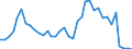 Flow: Exports / Measure: Values / Partner Country: Italy excl. San Marino & Vatican / Reporting Country: Netherlands