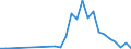 Flow: Exports / Measure: Values / Partner Country: World / Reporting Country: Czech Rep.