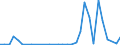 Flow: Exports / Measure: Values / Partner Country: World / Reporting Country: Finland