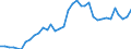 Flow: Exports / Measure: Values / Partner Country: World / Reporting Country: France incl. Monaco & overseas