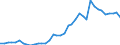 Handelsstrom: Exporte / Maßeinheit: Werte / Partnerland: World / Meldeland: Germany