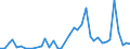 Handelsstrom: Exporte / Maßeinheit: Werte / Partnerland: World / Meldeland: Greece