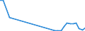 Flow: Exports / Measure: Values / Partner Country: World / Reporting Country: Hungary