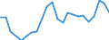 Flow: Exports / Measure: Values / Partner Country: World / Reporting Country: Luxembourg