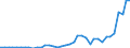 Flow: Exports / Measure: Values / Partner Country: World / Reporting Country: Netherlands