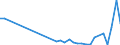 Flow: Exports / Measure: Values / Partner Country: World / Reporting Country: Poland