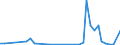 Flow: Exports / Measure: Values / Partner Country: World / Reporting Country: Switzerland incl. Liechtenstein