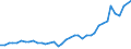 Flow: Exports / Measure: Values / Partner Country: World / Reporting Country: United Kingdom