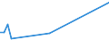 Flow: Exports / Measure: Values / Partner Country: American Samoa / Reporting Country: Australia