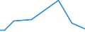 Flow: Exports / Measure: Values / Partner Country: American Samoa / Reporting Country: New Zealand