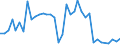 Flow: Exports / Measure: Values / Partner Country: Austria / Reporting Country: Australia