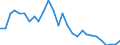 Flow: Exports / Measure: Values / Partner Country: Austria / Reporting Country: Belgium