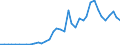 Flow: Exports / Measure: Values / Partner Country: Austria / Reporting Country: Germany