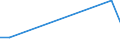 Flow: Exports / Measure: Values / Partner Country: Austria / Reporting Country: Greece