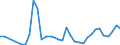 Flow: Exports / Measure: Values / Partner Country: Austria / Reporting Country: Italy incl. San Marino & Vatican