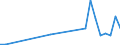 Flow: Exports / Measure: Values / Partner Country: Austria / Reporting Country: Netherlands