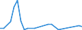 Flow: Exports / Measure: Values / Partner Country: Austria / Reporting Country: New Zealand