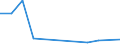 Flow: Exports / Measure: Values / Partner Country: Barbados / Reporting Country: Australia