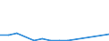 Flow: Exports / Measure: Values / Partner Country: Barbados / Reporting Country: New Zealand