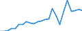 Flow: Exports / Measure: Values / Partner Country: Belgium, Luxembourg / Reporting Country: Australia