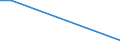 Flow: Exports / Measure: Values / Partner Country: Belgium, Luxembourg / Reporting Country: Finland