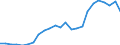 Flow: Exports / Measure: Values / Partner Country: Belgium, Luxembourg / Reporting Country: France incl. Monaco & overseas