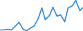 Flow: Exports / Measure: Values / Partner Country: Belgium, Luxembourg / Reporting Country: Germany