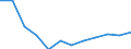 Flow: Exports / Measure: Values / Partner Country: Belgium, Luxembourg / Reporting Country: Luxembourg