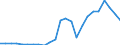 Handelsstrom: Exporte / Maßeinheit: Werte / Partnerland: Belgium, Luxembourg / Meldeland: Netherlands